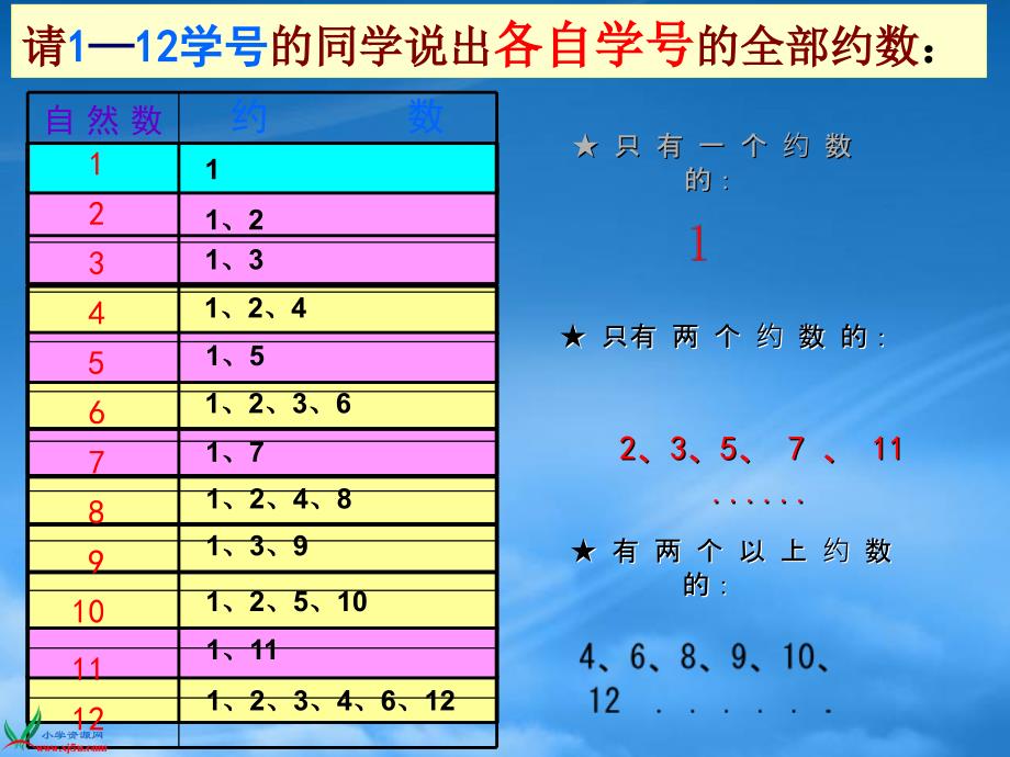 五年级数学上册找质数4课件北师大_第3页