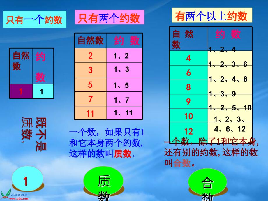 五年级数学上册找质数4课件北师大_第4页