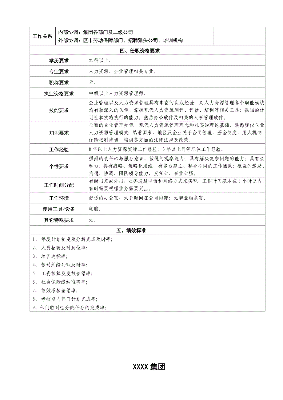 人力资源岗位说明书新_第2页