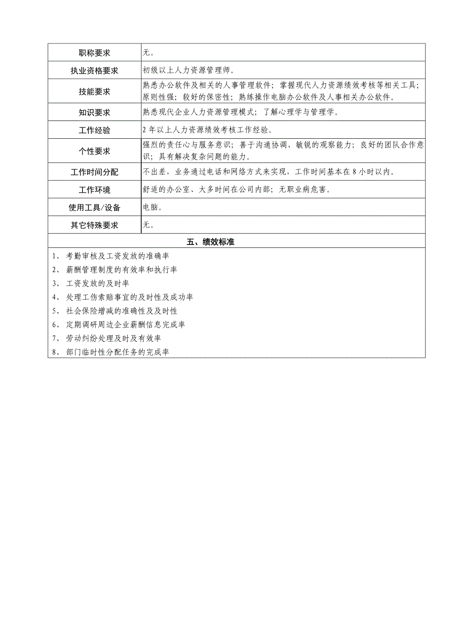 人力资源岗位说明书新_第4页