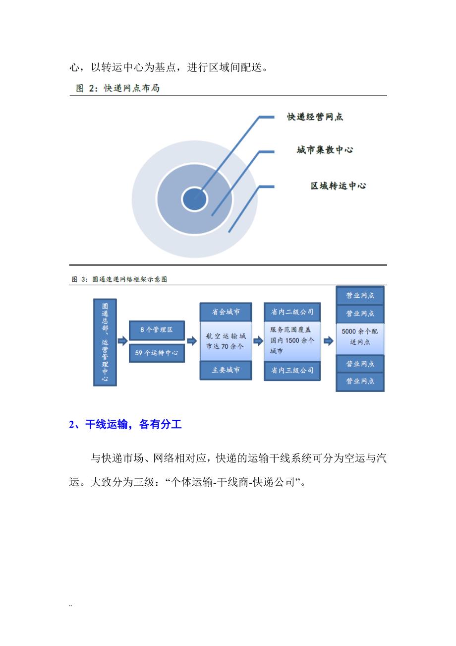 快递行业分析报告正文.doc_第4页