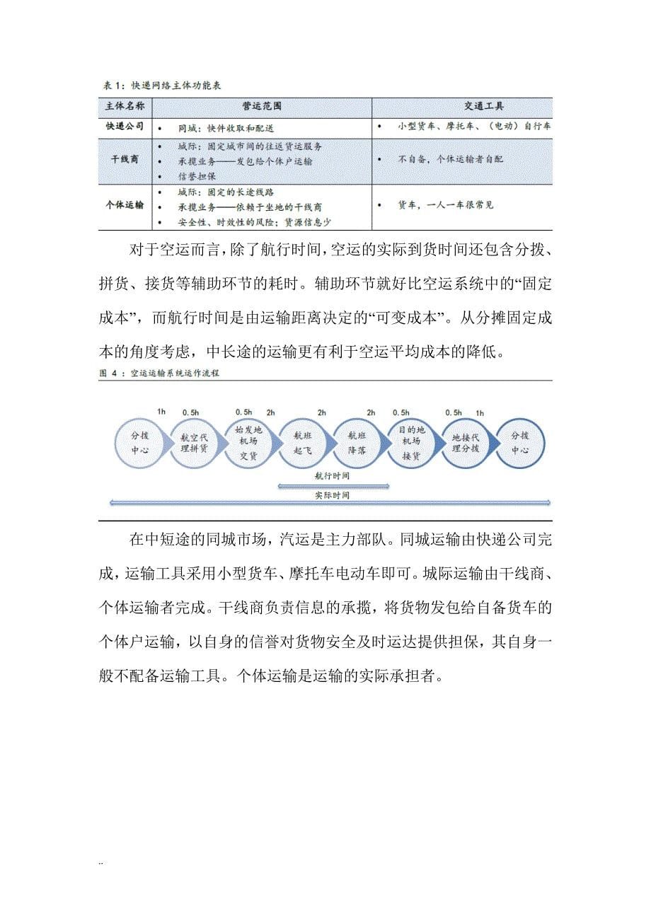 快递行业分析报告正文.doc_第5页