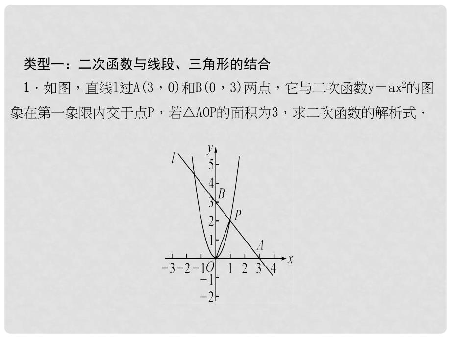 九年级数学上册 22 二次函数专题课堂（五）二次函数与几何图形的小综合课件 （新版）新人教版_第2页