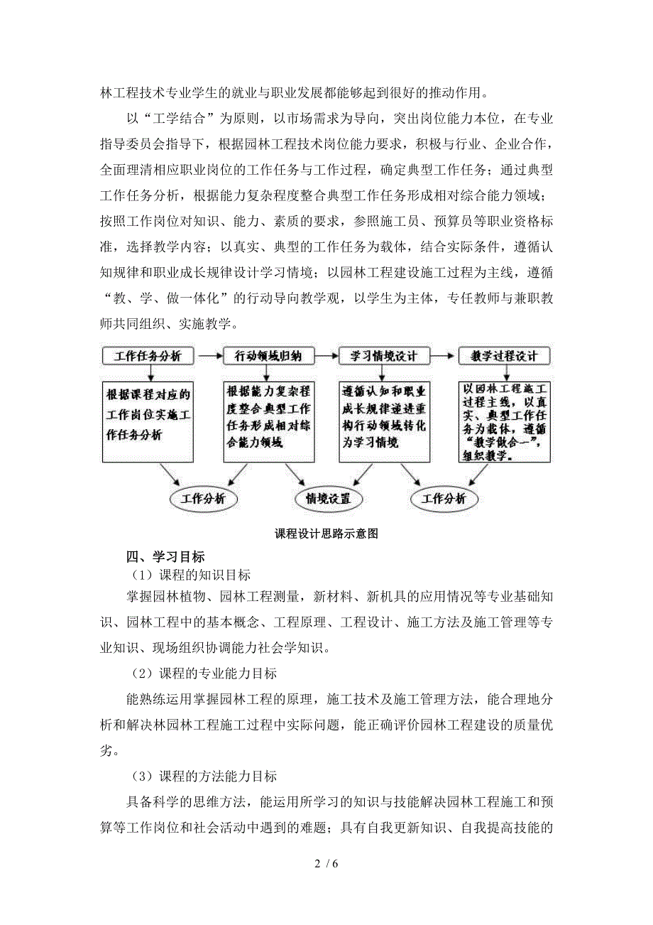 园林工程课程标准_第2页