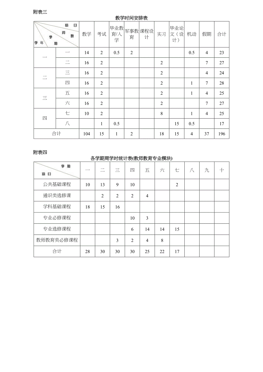 美术与设计学院人才培养方案_第4页