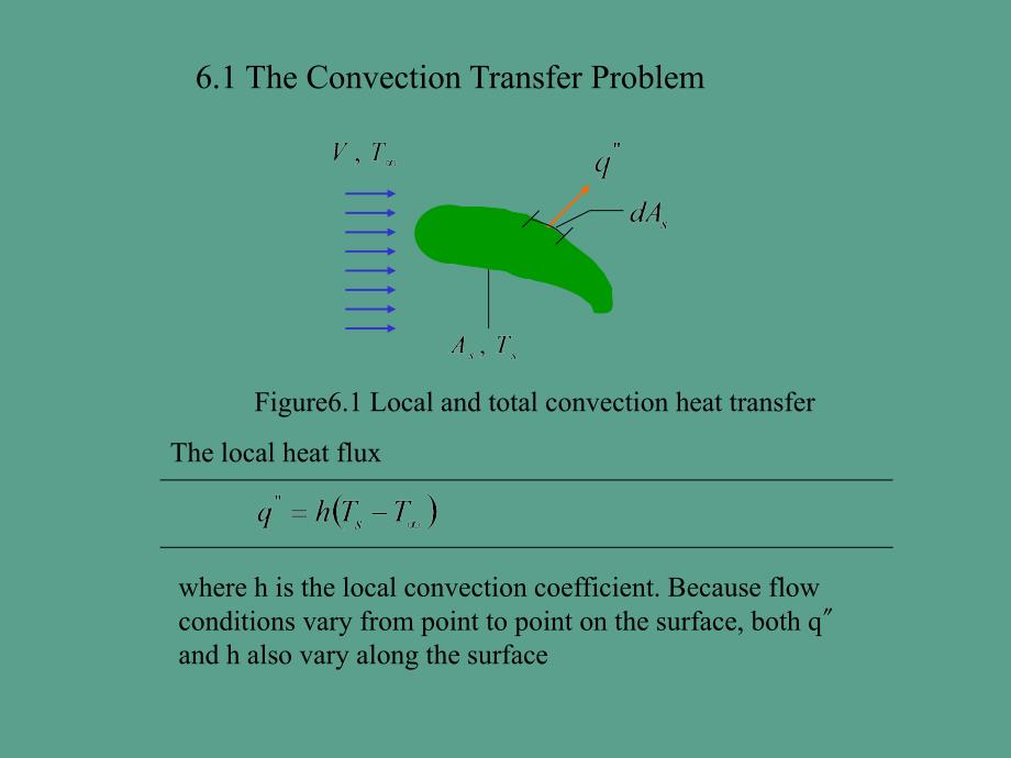 传热学对流换热1ppt课件_第2页