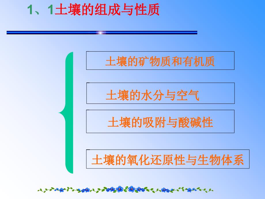 土壤污染类型及综合治理_第4页