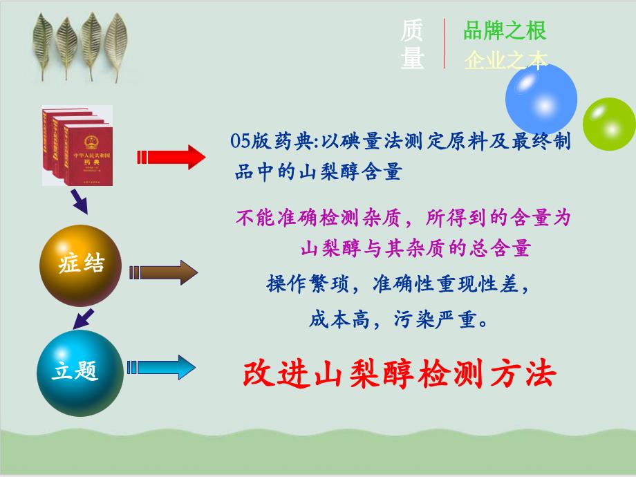 改进山梨醇检测方法提高试验效率课件_第3页