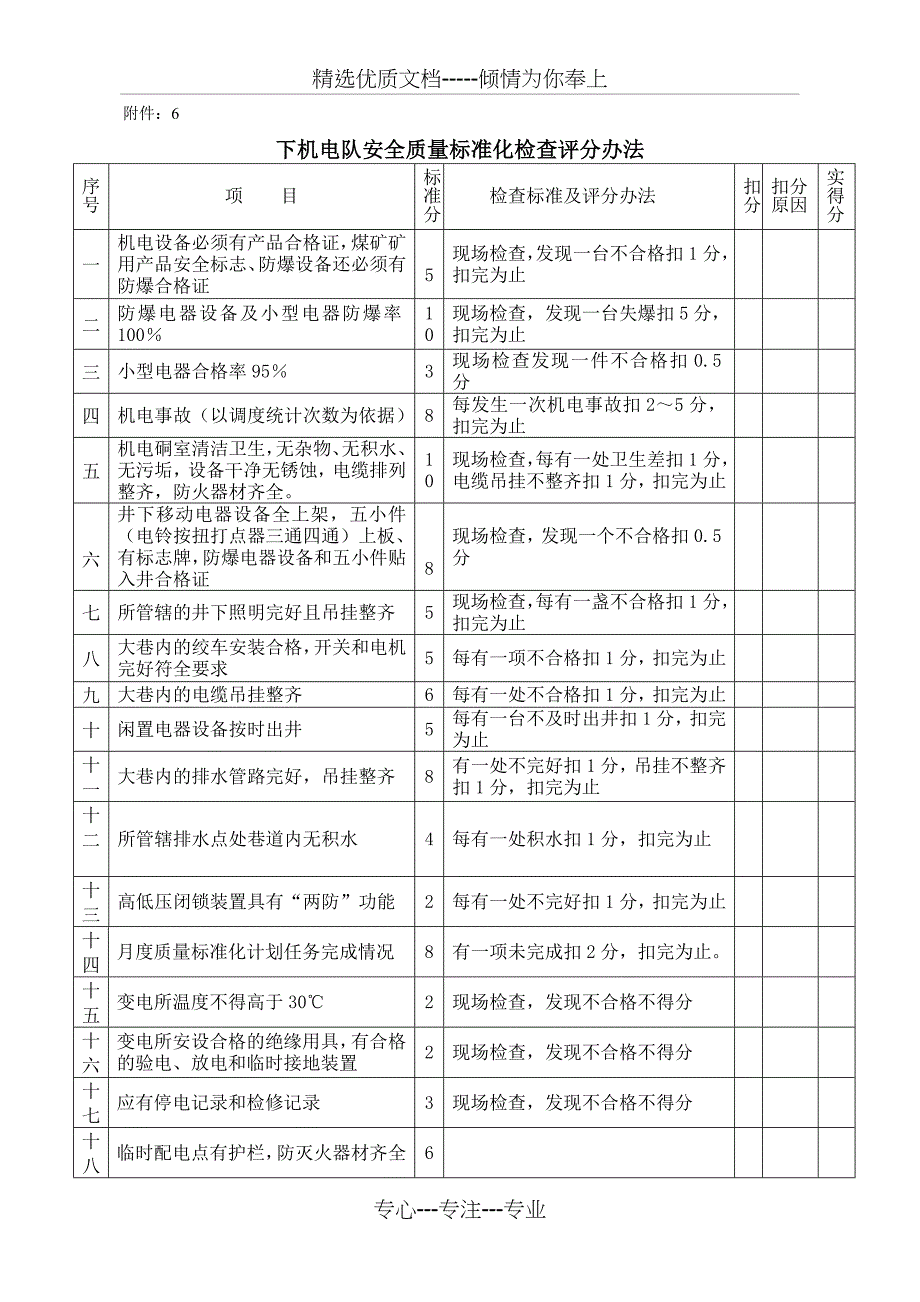 队组质量标准化检查表_第1页