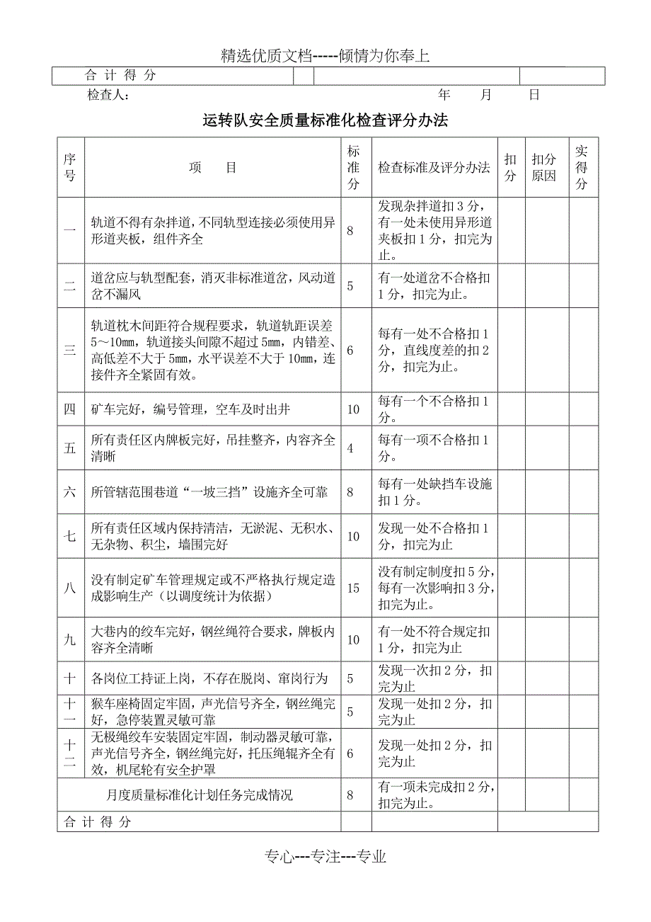 队组质量标准化检查表_第2页