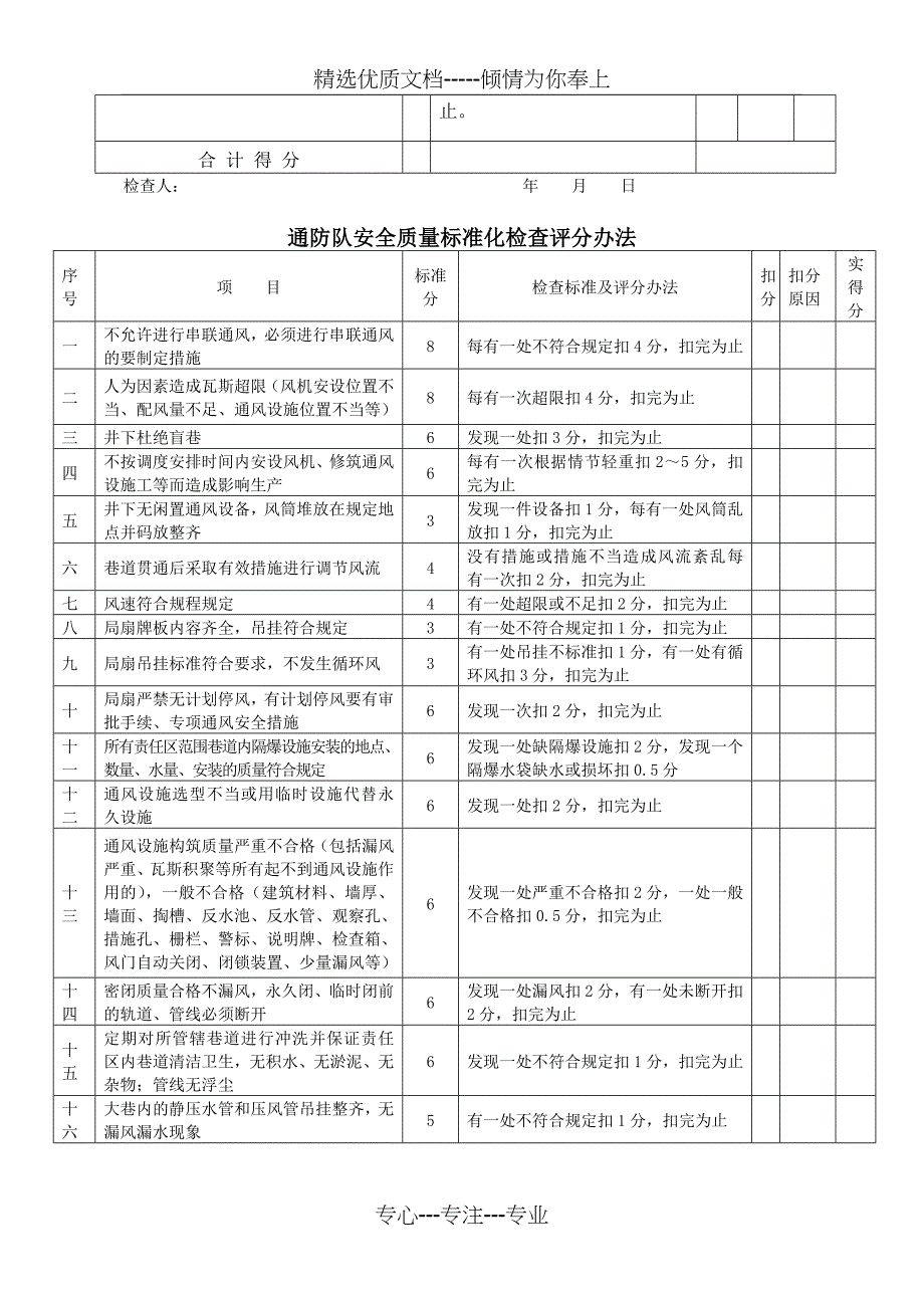 队组质量标准化检查表_第4页