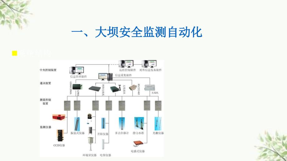 水库安全信息管理系统与闸门监控课件_第5页