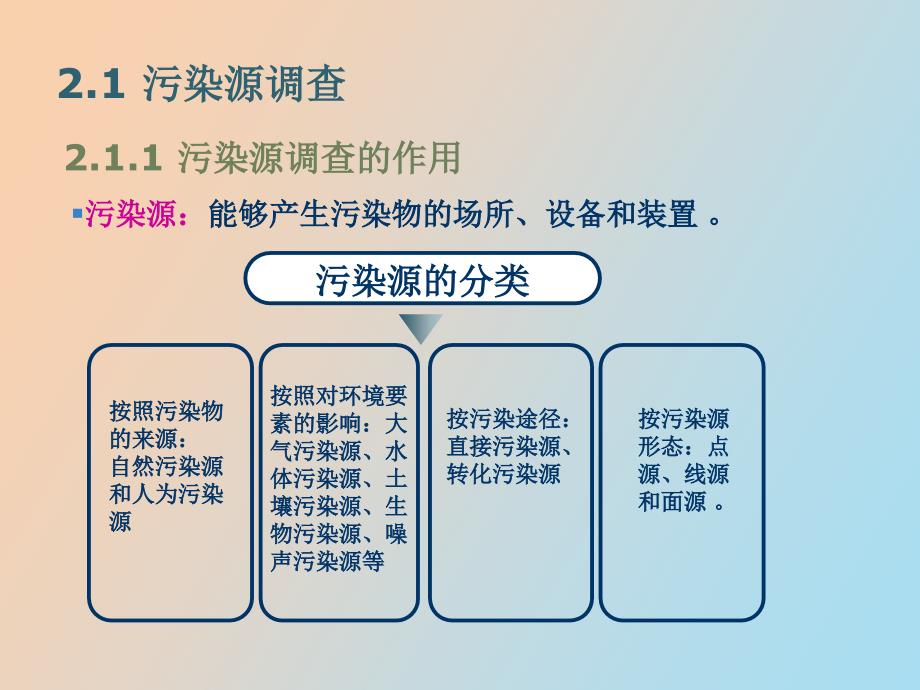 环境评价信息及其获取_第3页