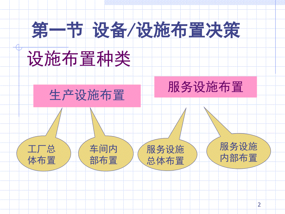 第六章生产运作与管理课件_第2页