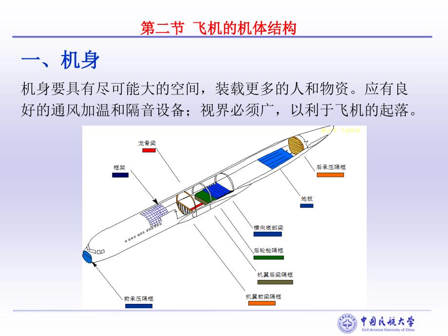 第2节 飞机的基本结构 民航概论_第3页