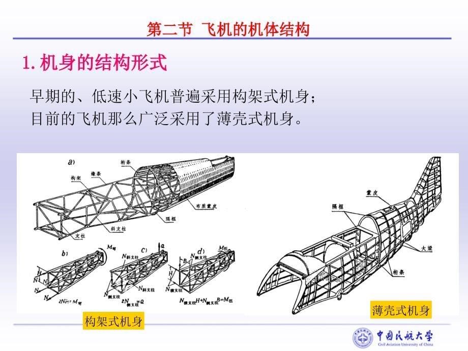 第2节 飞机的基本结构 民航概论_第5页