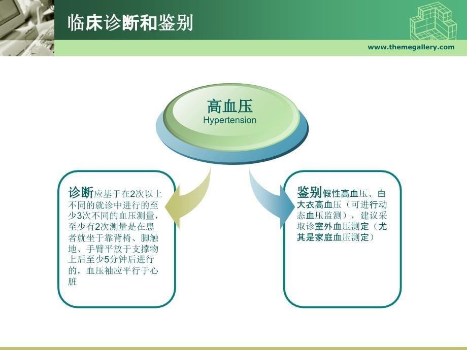 accfaha老年高血压专家共识_第5页