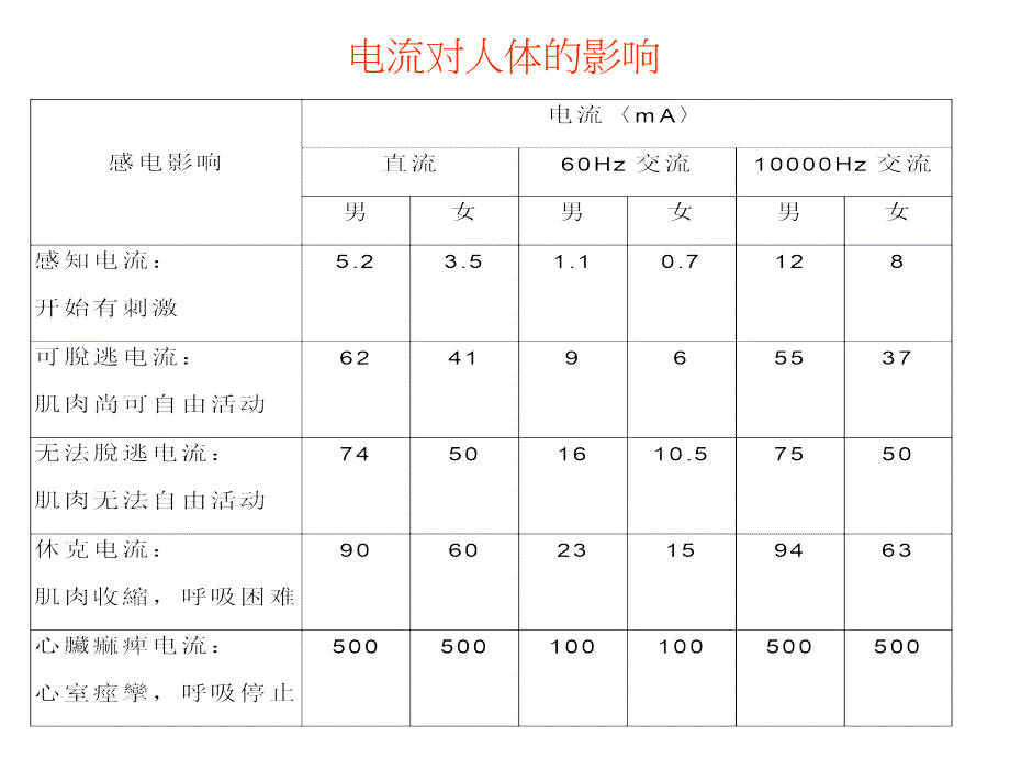 工程部培训-工程安全行为培训_第3页