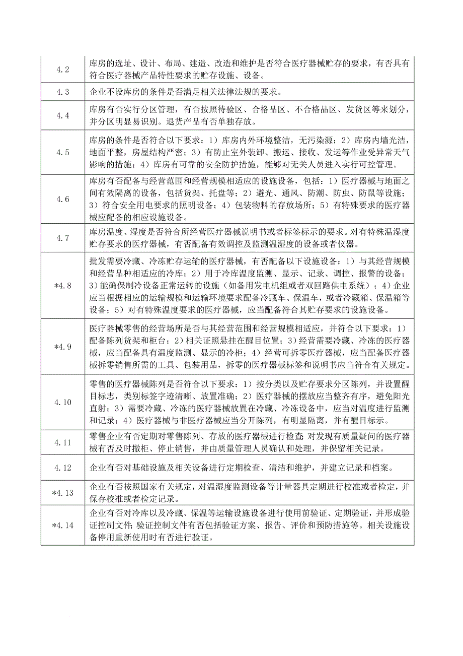 精品专题资料（2022-2023年收藏）杭州市医疗器械经营许可评定标准_第4页