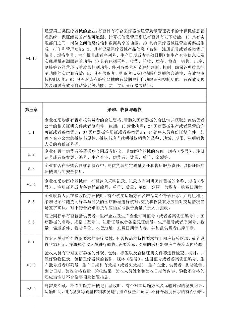 精品专题资料（2022-2023年收藏）杭州市医疗器械经营许可评定标准_第5页