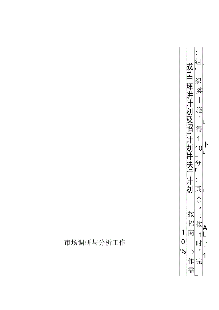 招商部专员绩效考核表_第3页