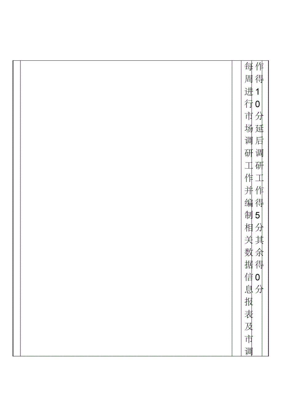 招商部专员绩效考核表_第4页