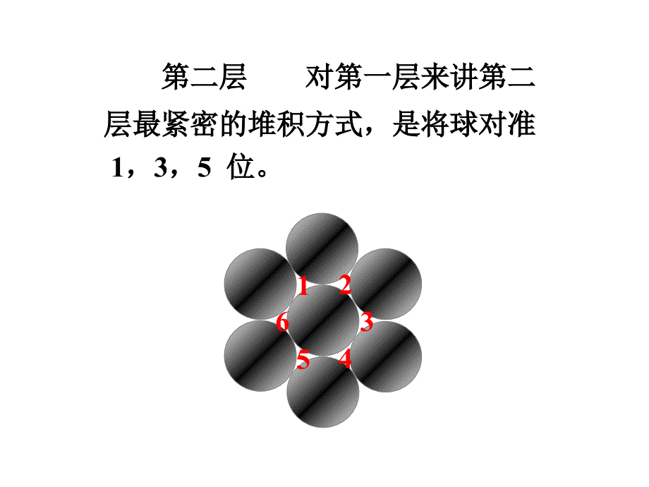 金属晶体的密堆积结构_第4页