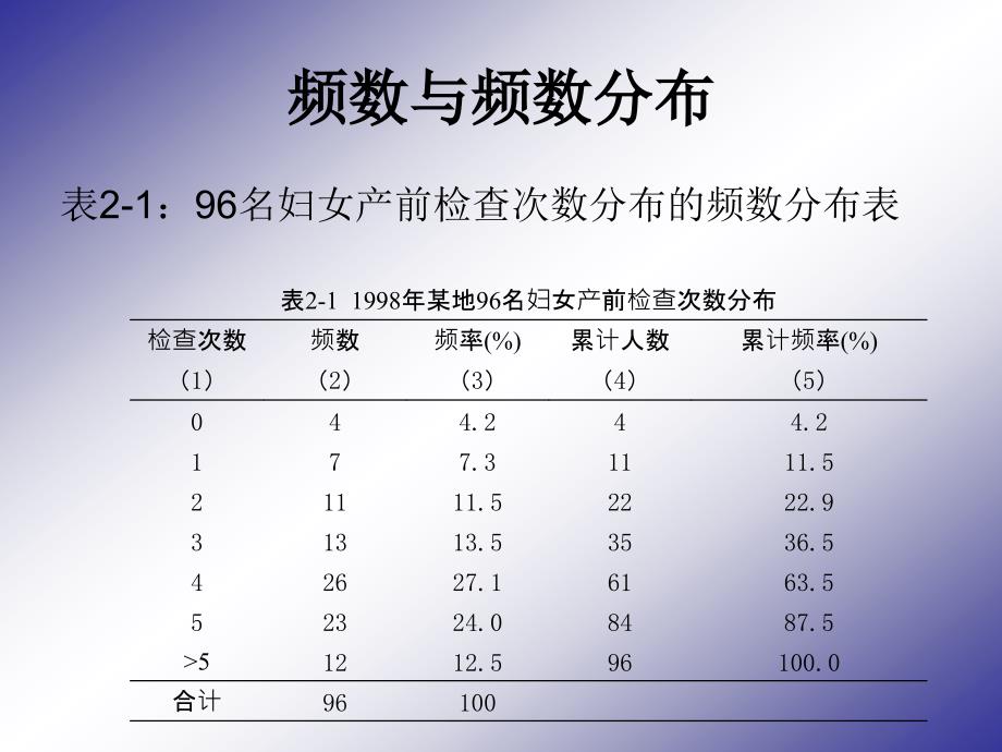 卫生统计学课件：第二章 定量资料的统计描述_第4页