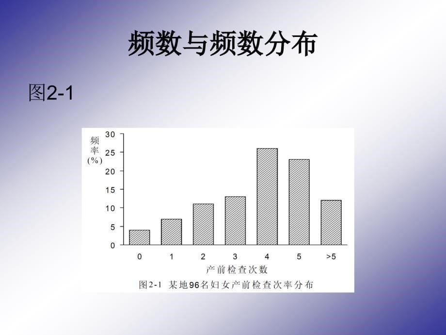 卫生统计学课件：第二章 定量资料的统计描述_第5页