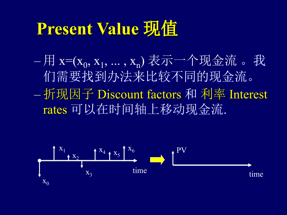 投资学第三讲现值和内部收益率_第3页