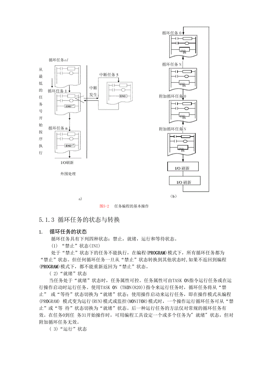 第5章任务编程_第3页