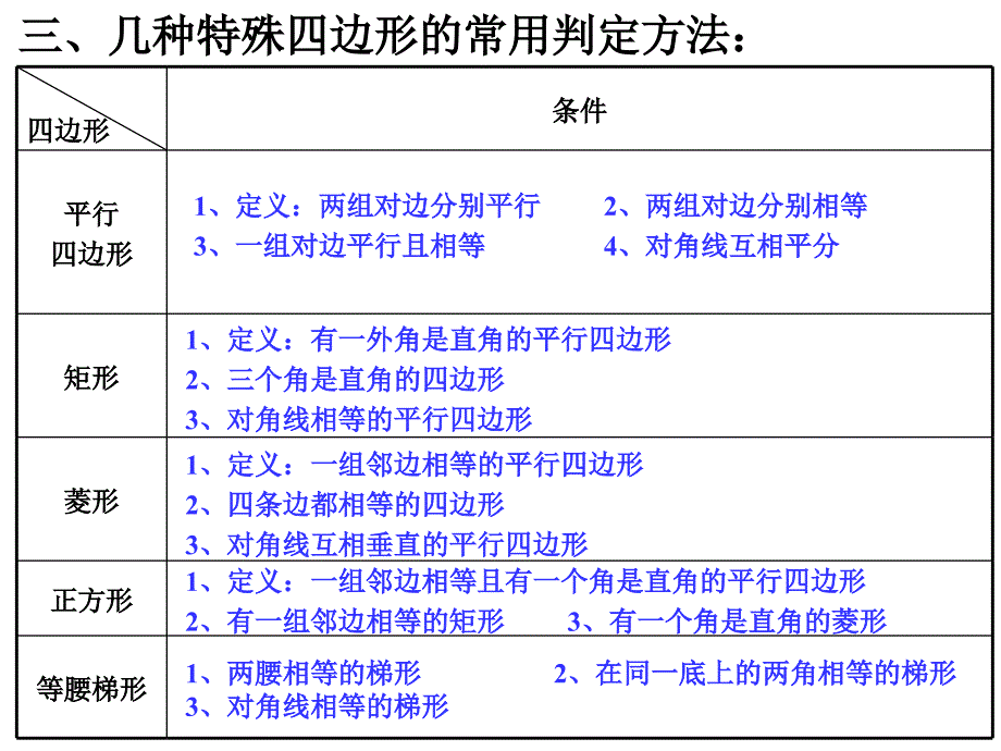 （课件）《四边形》复习_第4页