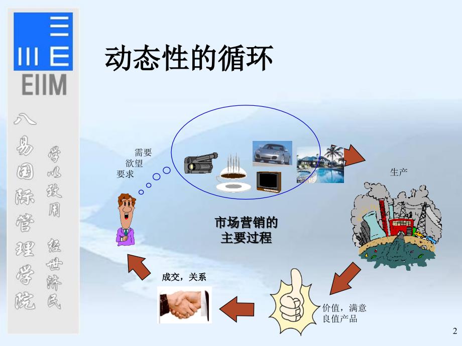 八易国际管理学院国际顶学院培训之市场营销学_第2页