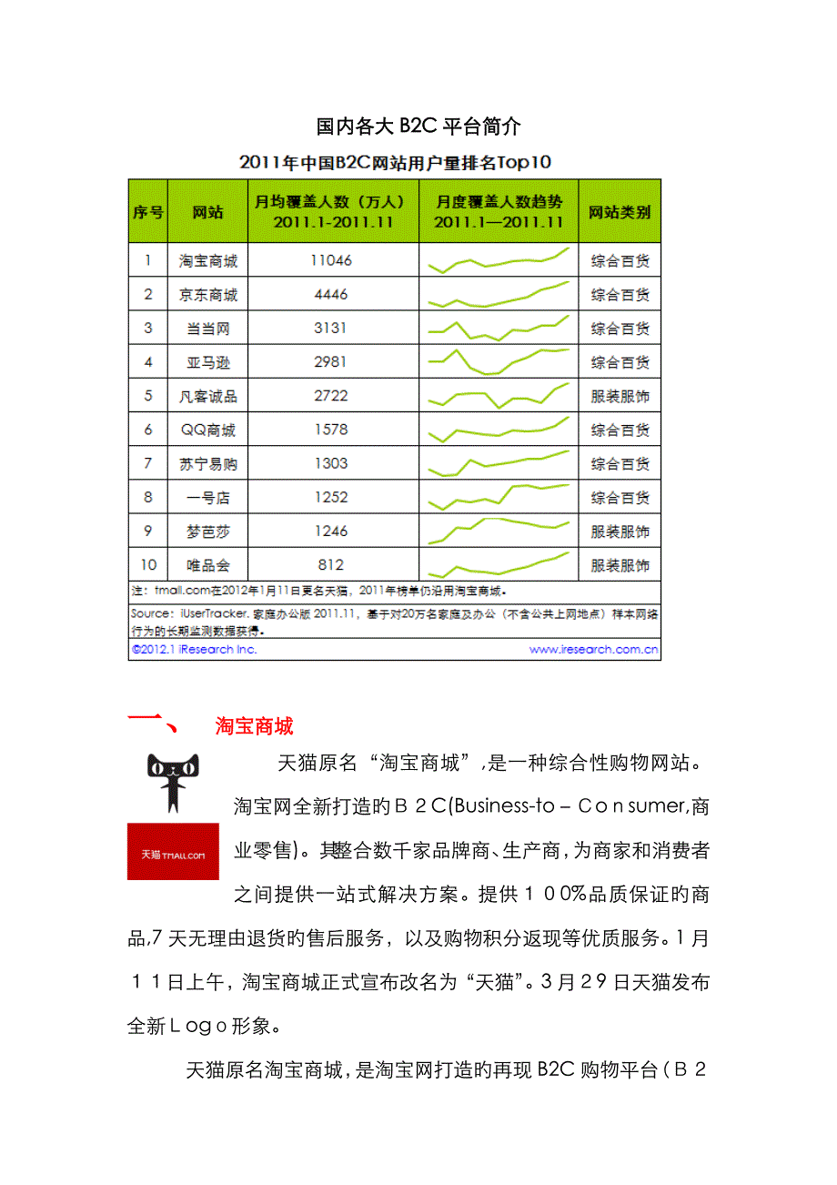 国内各大B2C平台介绍_第1页