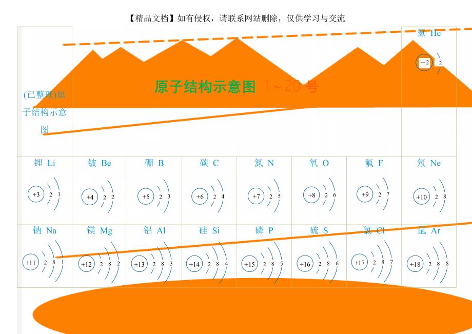 (已整理)原子结构示意图_第1页