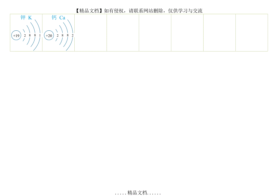 (已整理)原子结构示意图_第2页