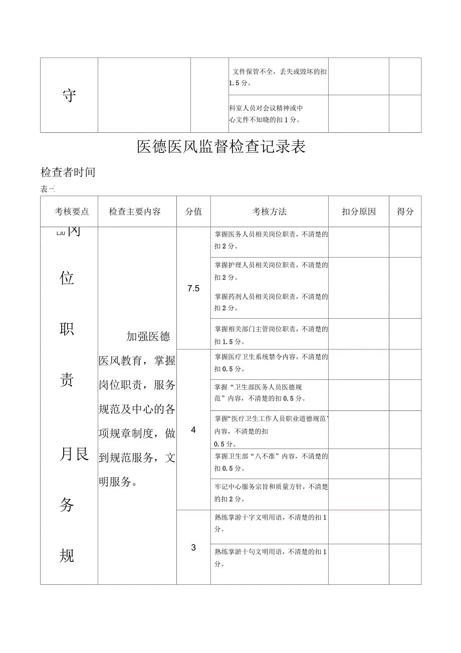 医德医风监督检查记录表_第3页