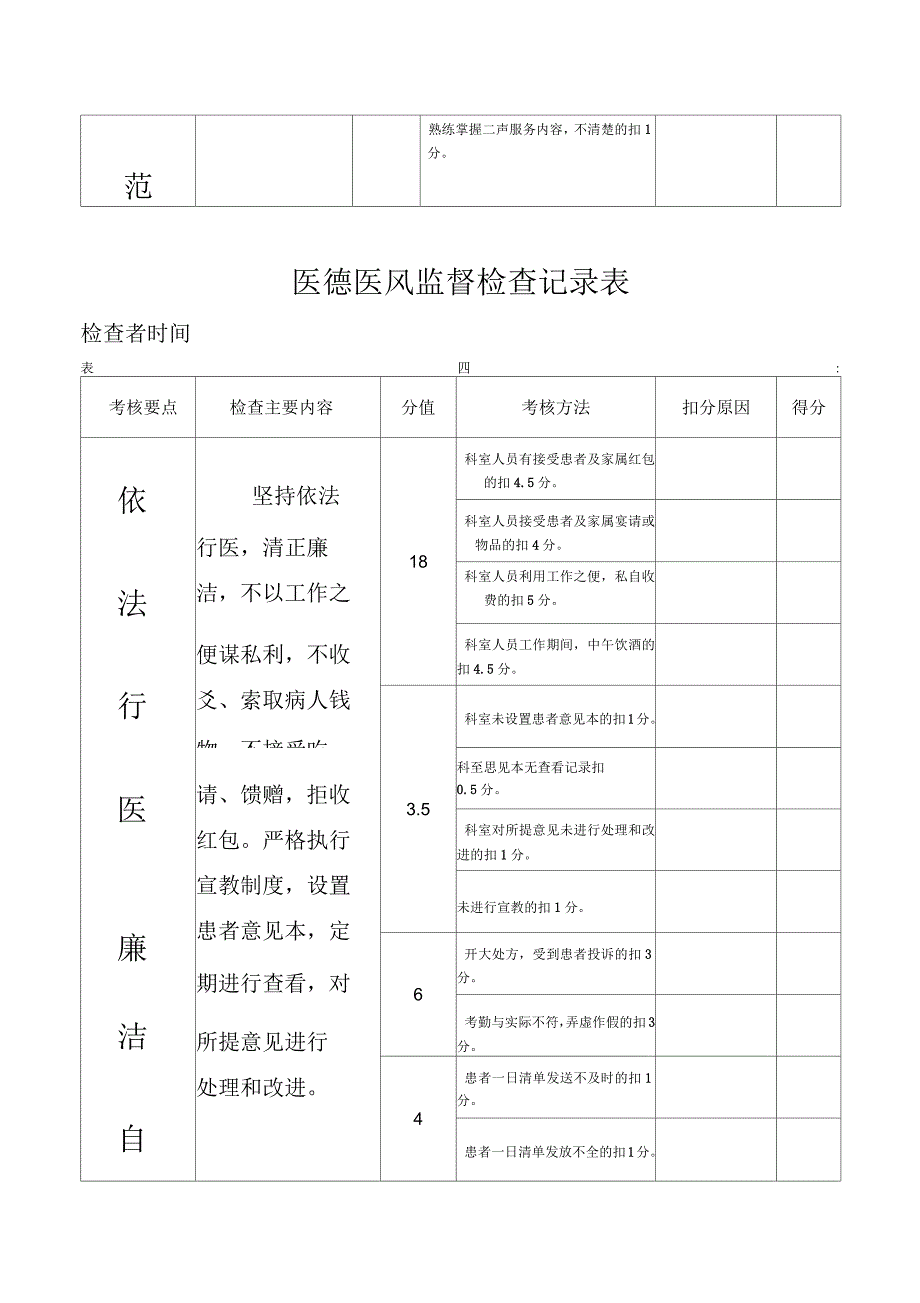 医德医风监督检查记录表_第4页