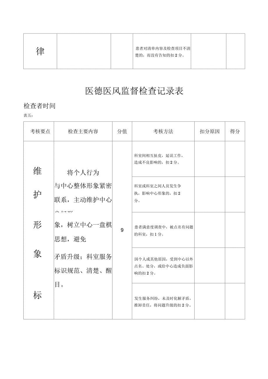 医德医风监督检查记录表_第5页