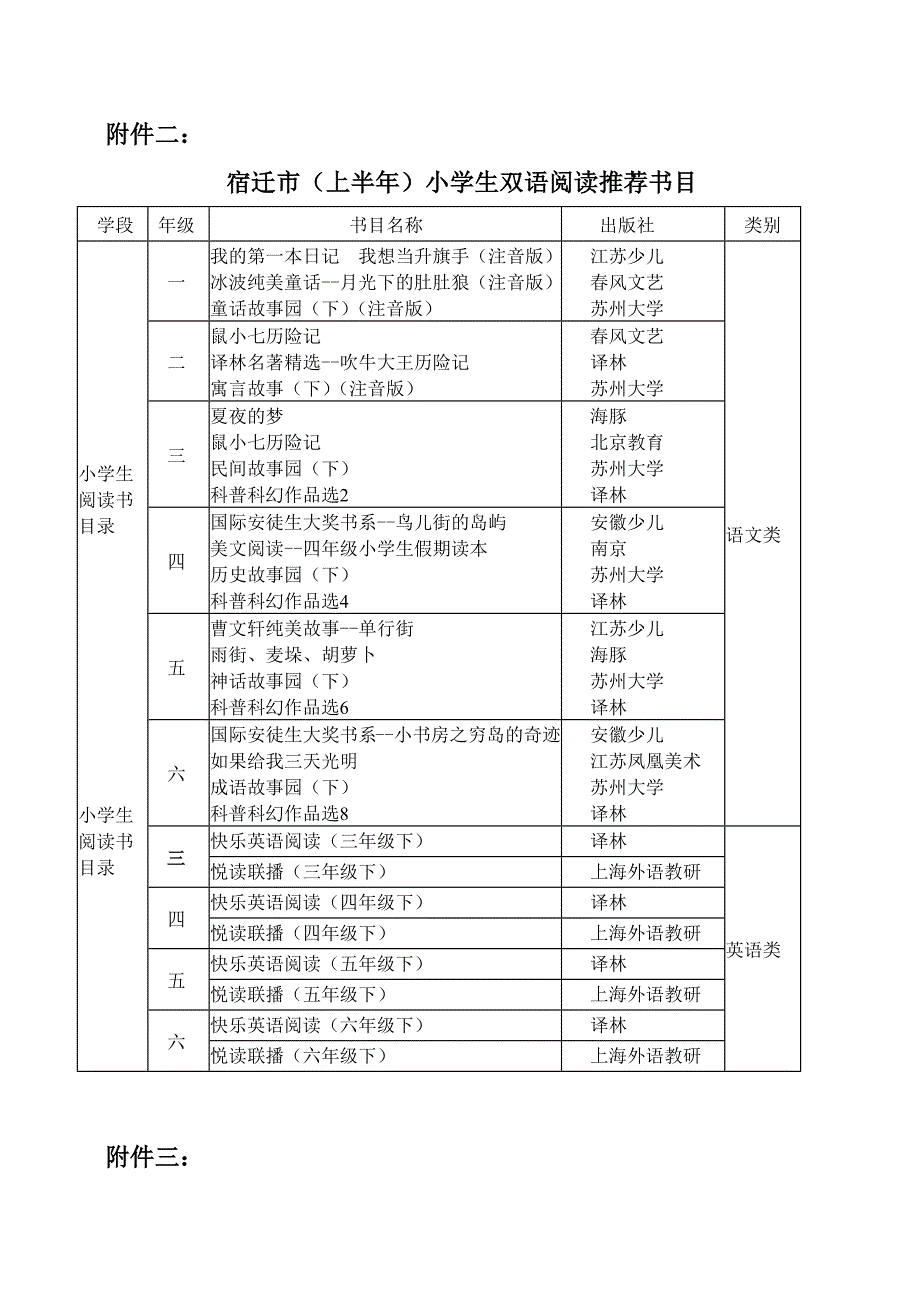小学生必读书目_第1页
