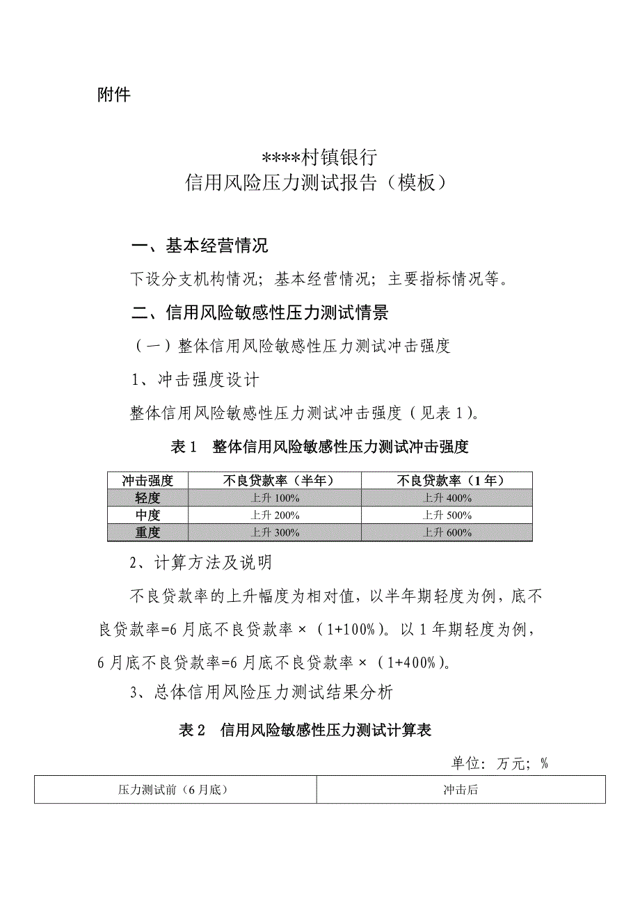 村镇银行信用风险压力测试报告(模板)_第1页