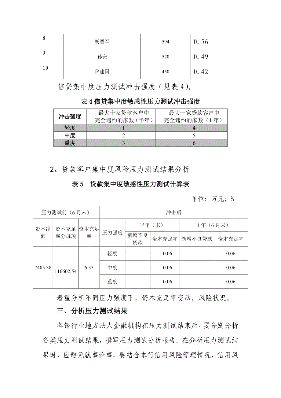 村镇银行信用风险压力测试报告(模板)_第3页