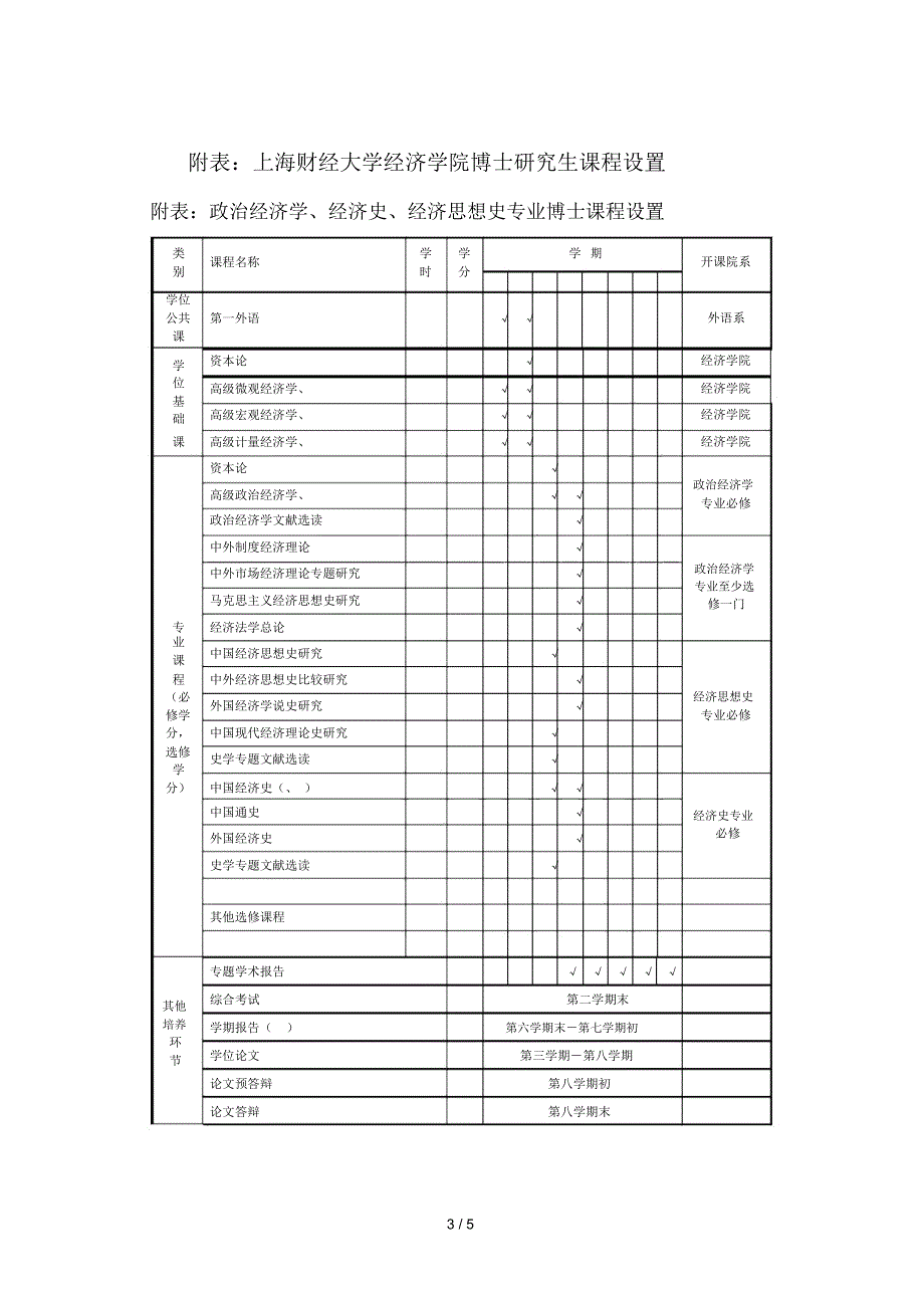 上海财经大学经济学院博士研究生培养方案_第3页