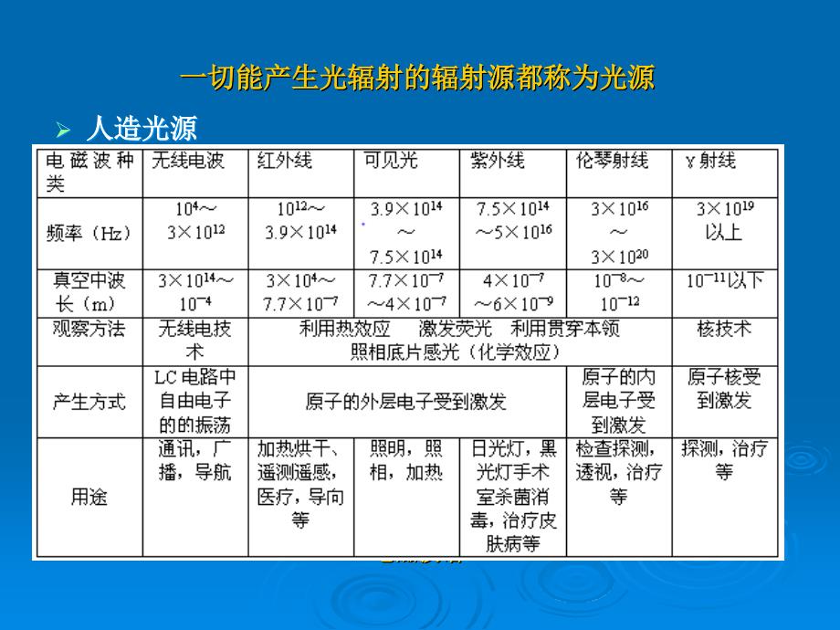 第一章光电系统的常用光源_第3页