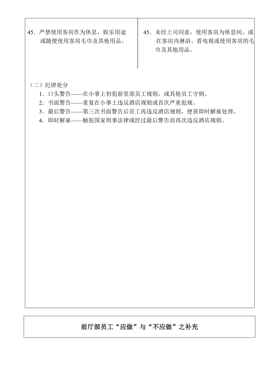 精品资料（2021-2022年收藏）酒店前厅部员工规则培训资料_第4页