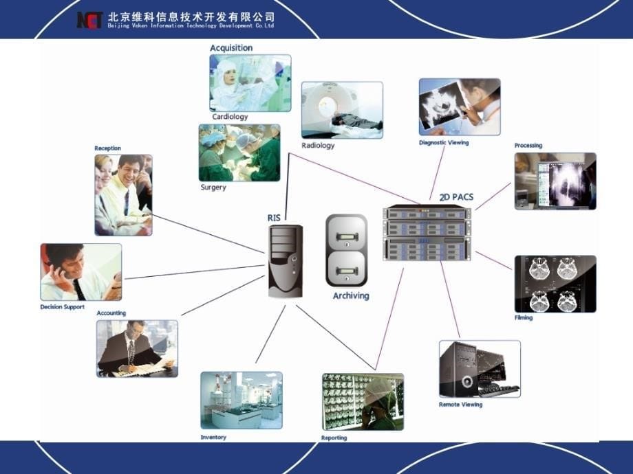 维科3DPACS介绍_第5页