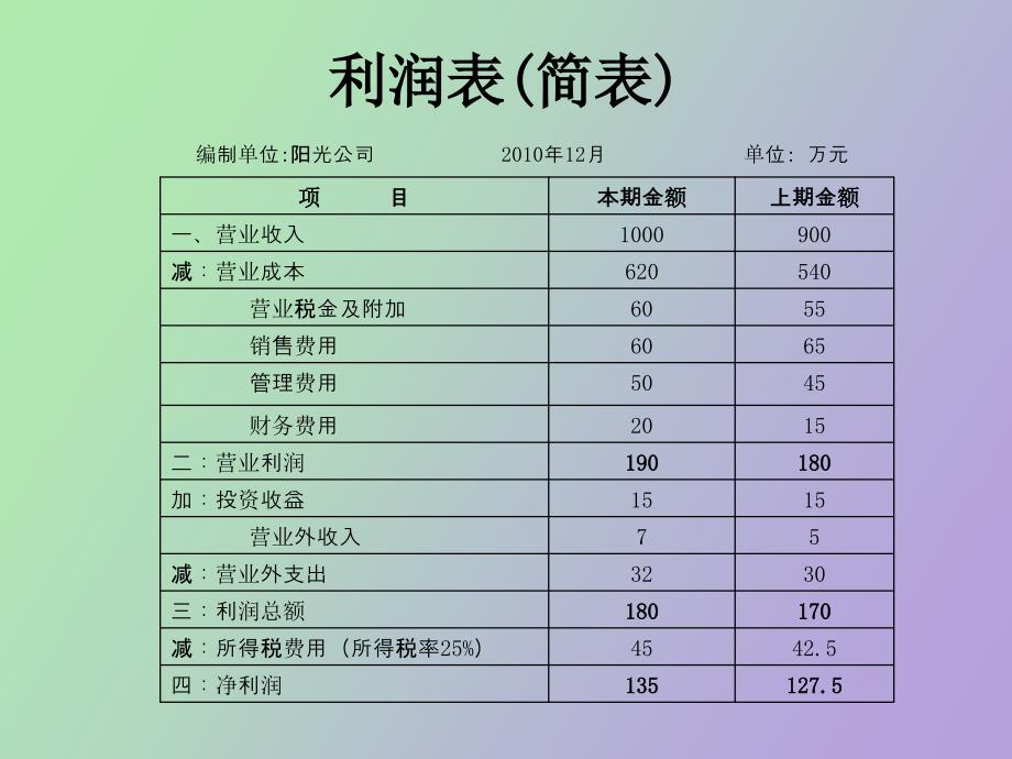 会计报表信息的利用_第4页