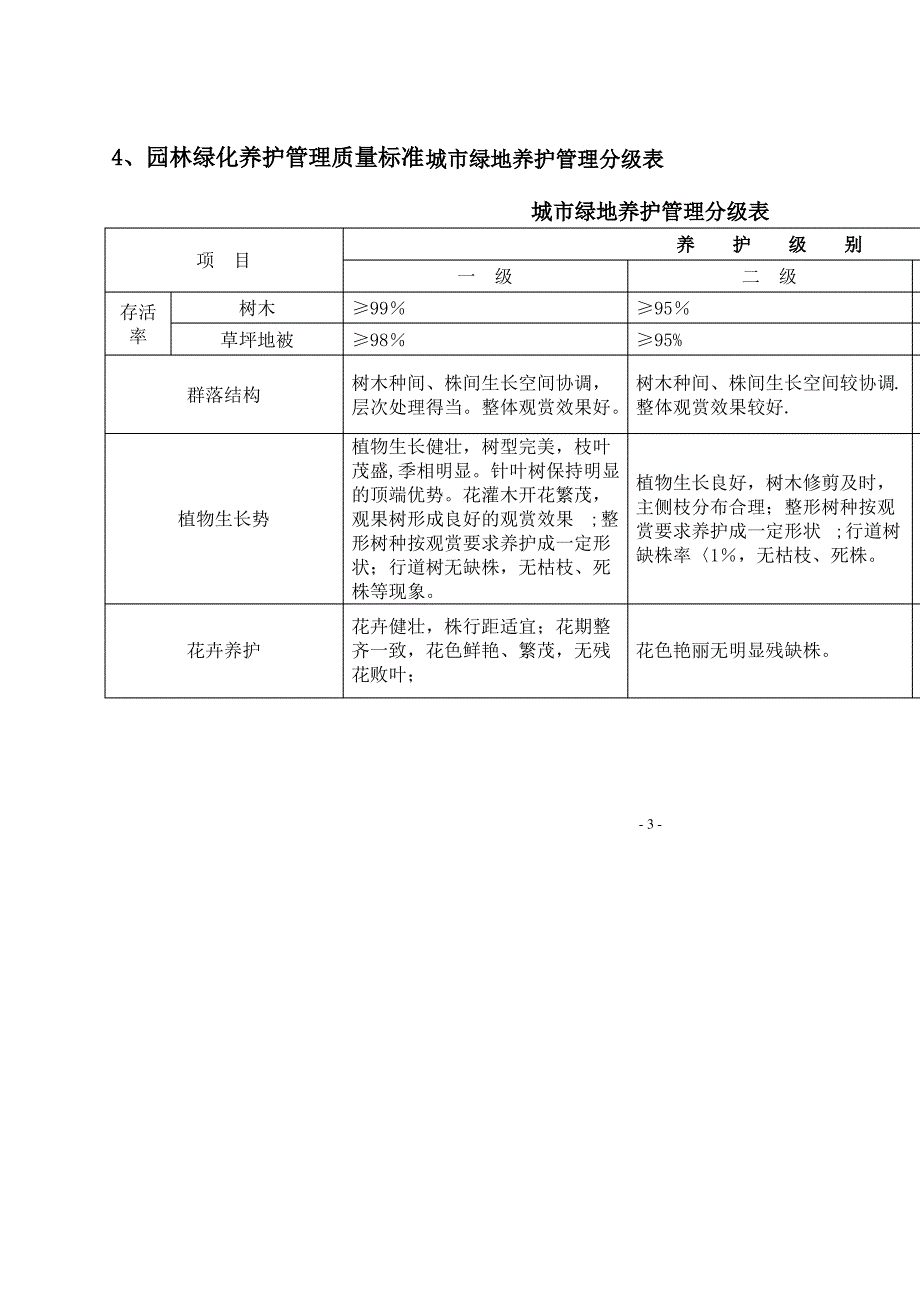 城市园林绿地养护管理技术标准_第3页