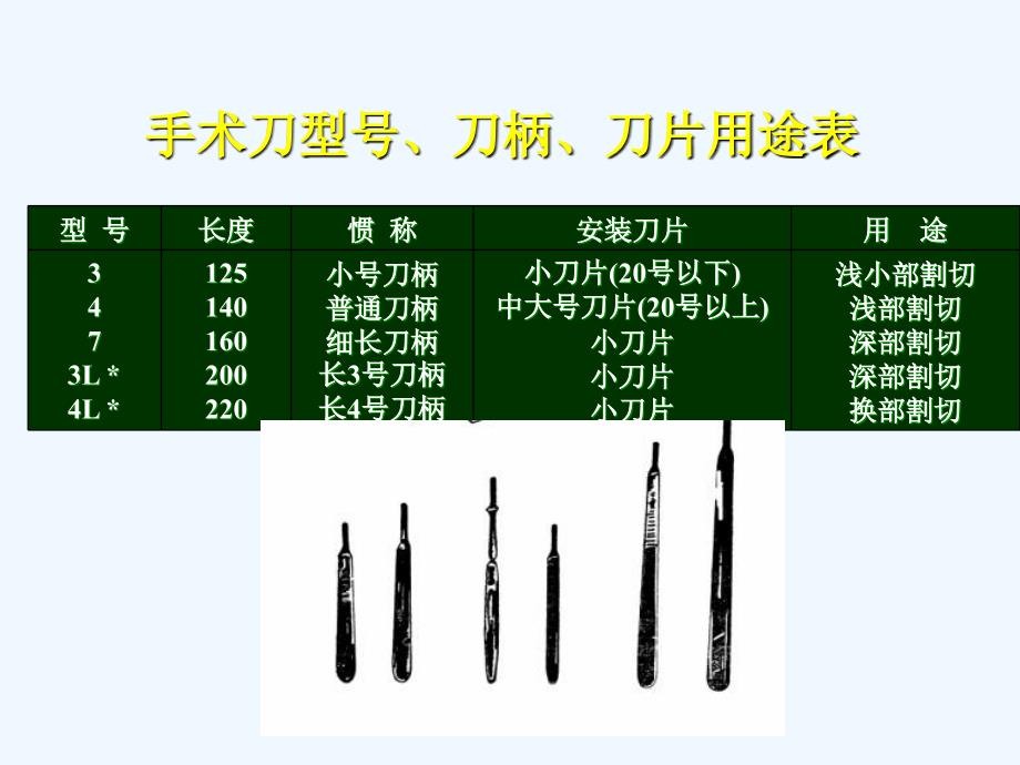 外科手术器械大全_第4页