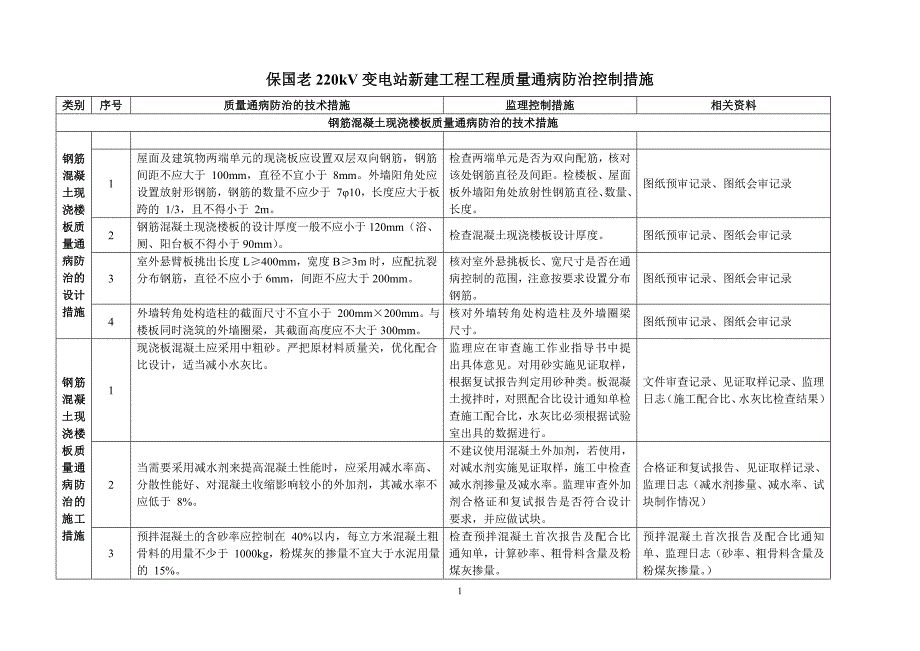 220kV变电站新建工程工程质量通病防治控制措施_第1页